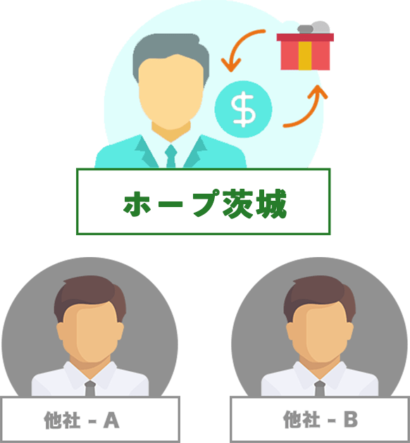 適正価格での買取を実施