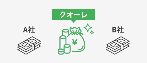 適正価格での買取を実施
